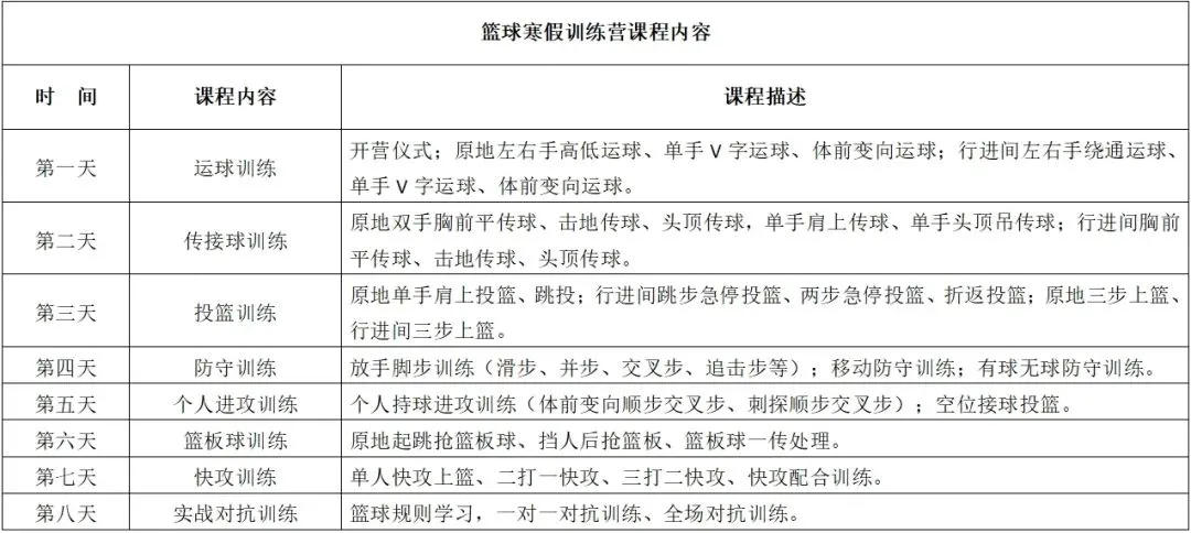刻苦训练篮球时如何避免受伤的建议_1